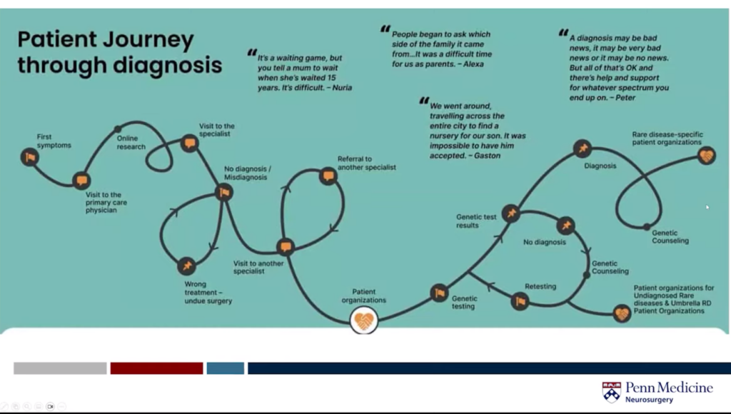 IIH Patient Journey Through Diagnosis